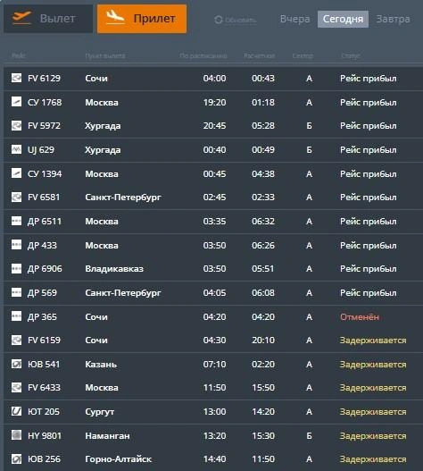 Это перечень рейсов на прилет | Источник: aviaperm.ru