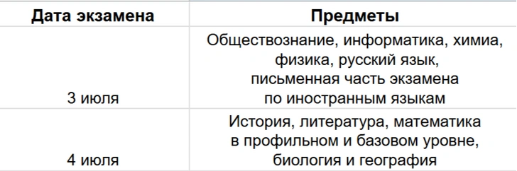 Расписание ЕГЭ 2025, егэ 2025, График сдачи ЕГЭ 2025, егэ русский язык 2025, егэ математика 2025, задания егэ 2025, тренировочное егэ 2025, сроки проведения егэ в 2025 году, время экзаменов егэ 2025, подготовиться к ЕГЭ 2025 | Источник: theDay