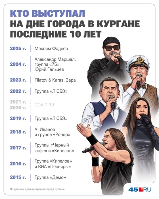 Источник: Юрий Скульбердин / Городские медиа