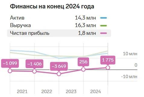 Источник: focus.kontur.ru