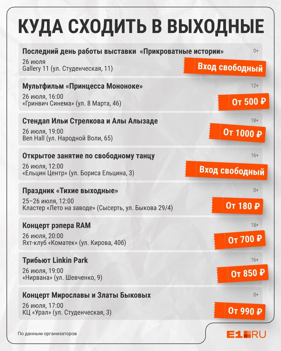 Источник: Филипп Сапегин / E1.RU