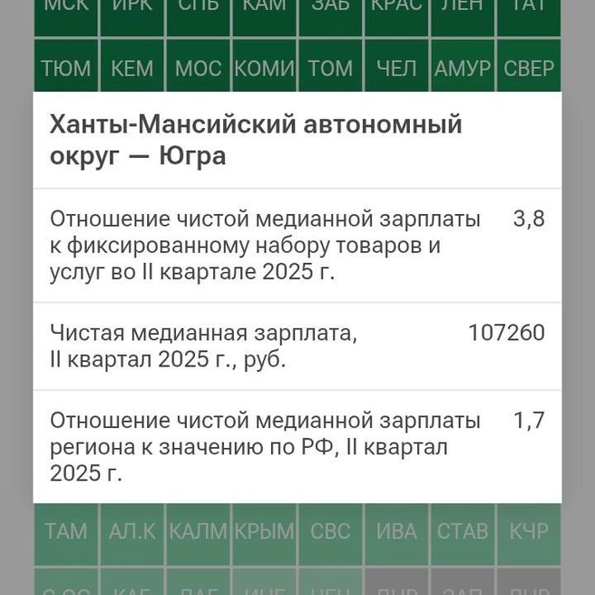 Так обстоят дела в Югре | Источник: ria.ru
