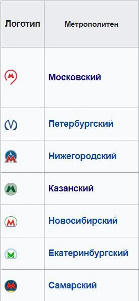 Источник: «Википедия»