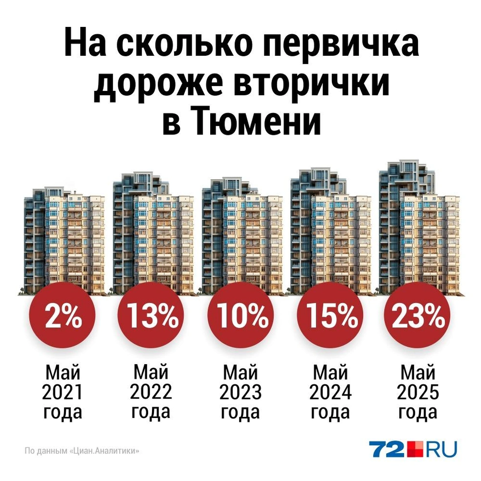 Источник: Дмитрий Гладышев / 72.RU