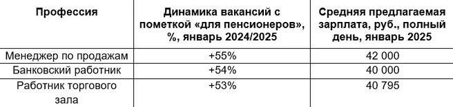 Источник: «Авито Работа»