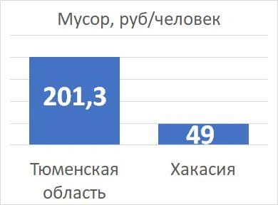 Источник: «Фонтанка.ру»