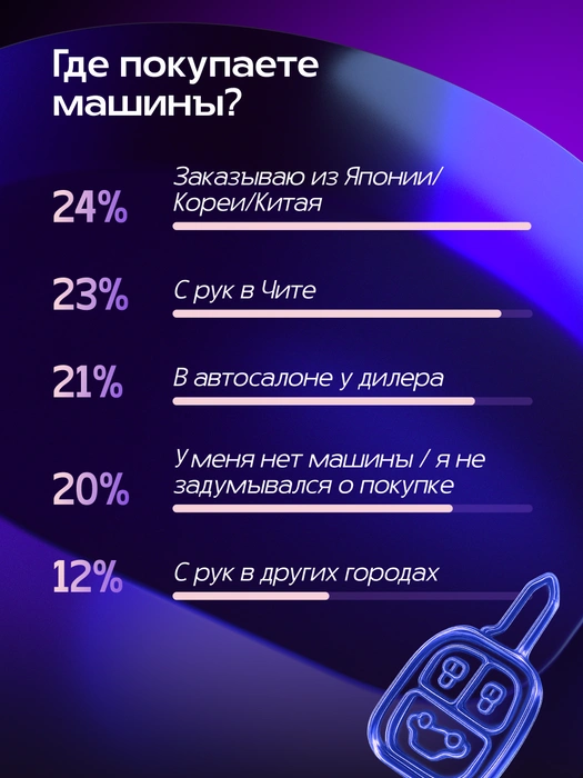 Источник: Александра Стецюк / Городские порталы