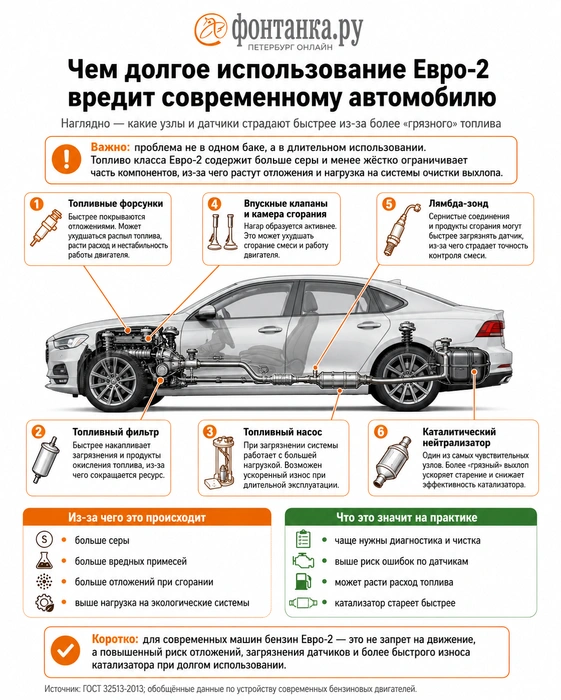 Источник: «Фонтанка.ру»