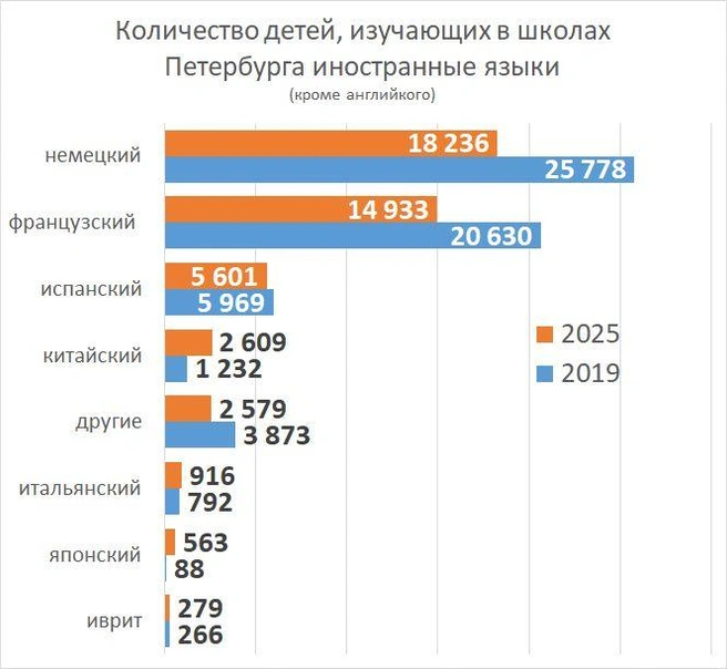 Источник: «Фонтанка.ру»