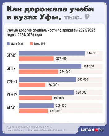 Источник: Серафима Пантыкина / Городские медиа