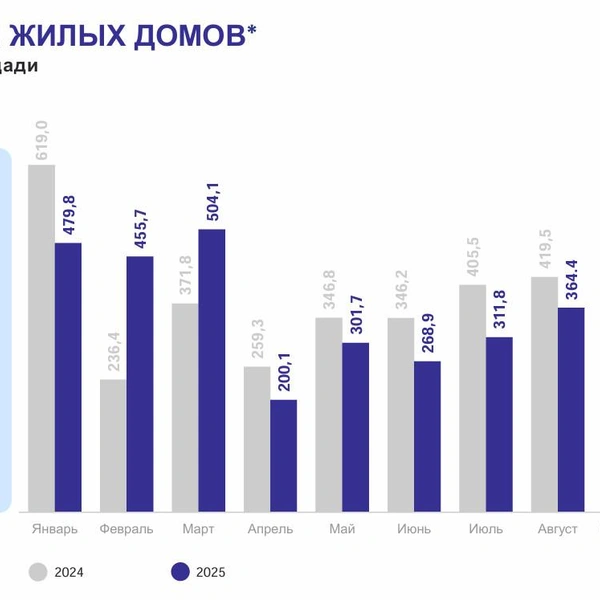 Источник: Петростат