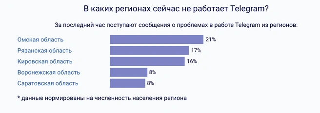 А у вас работает мессенджер?  | Источник: detector404.ru