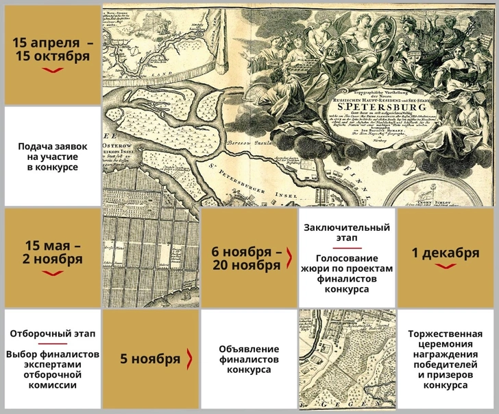 «Золотой Трезини» 2020: конкурс для дизайнеров и архитекторов (фото 3)