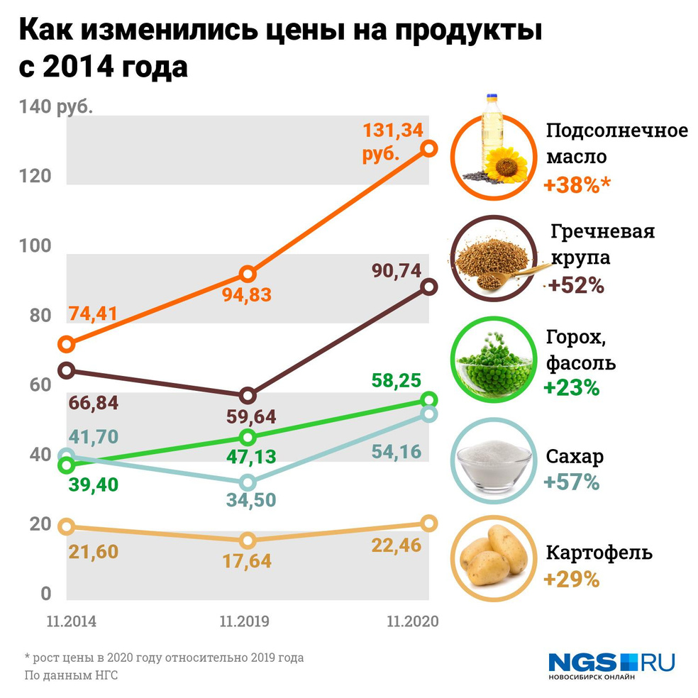 Стоимость Продуктовой Корзины 2025 Года