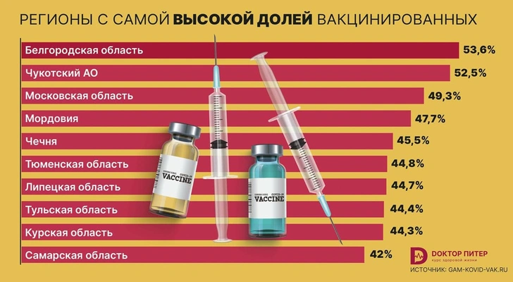 Минздрав: в России развернуто 299 тысяч ковидных коек, свободных почти не осталось