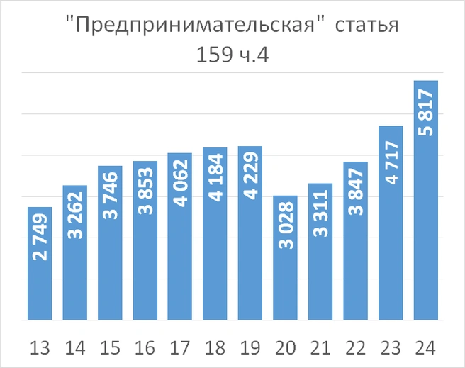 Источник: «Фонтанка.ру»