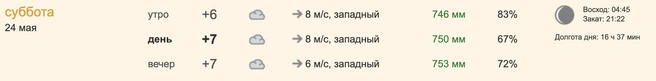 Источник: pogoda.ngs55.ru