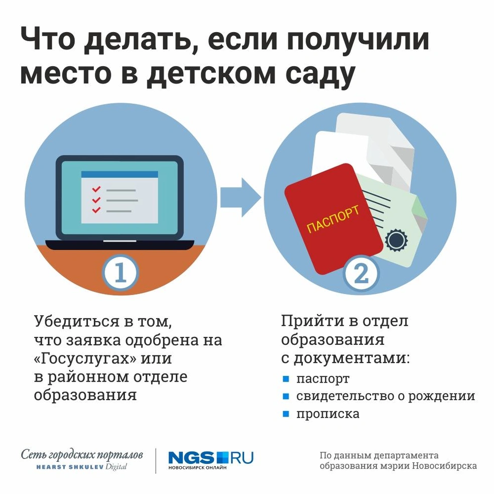 Как устроить ребенка в детский садик в Новосибирске: инструкция и  правильный порядок действий - 17 июня 2019 - НГС.ру