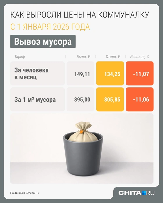 Источник: Серафима Пантыкина / Городские медиа