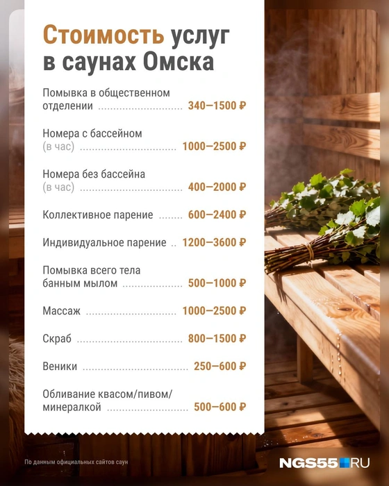 Тарифы в банях сильно варьируются | Источник: Юрий Скулыбердин / Городские медиа