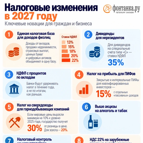 Источник: Фонтанка.ру