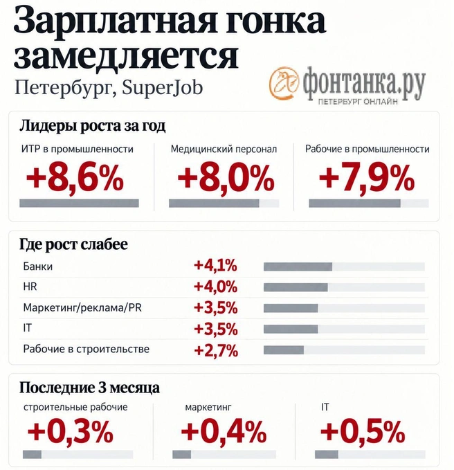 Источник: Фонтанка.ру