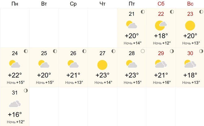 Солнечная погода будет в четверг | Источник: world-weather.ru