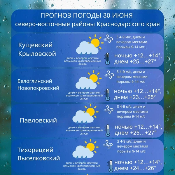 Источник: kuban_meteo / T.me