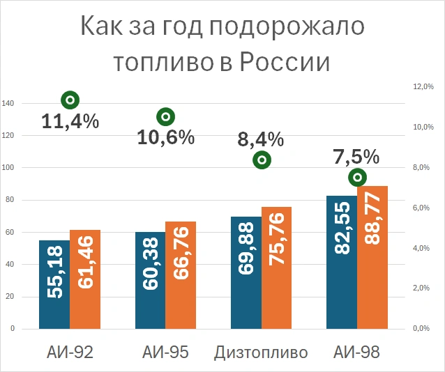Источник: «Фонтанка.ру»