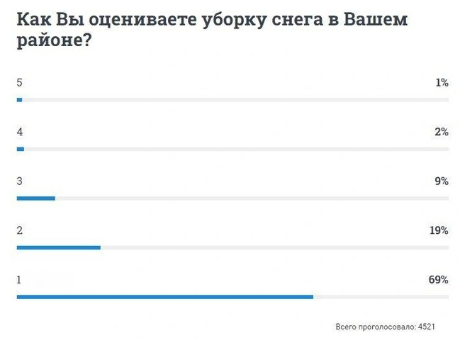 Источник: 74.RU
