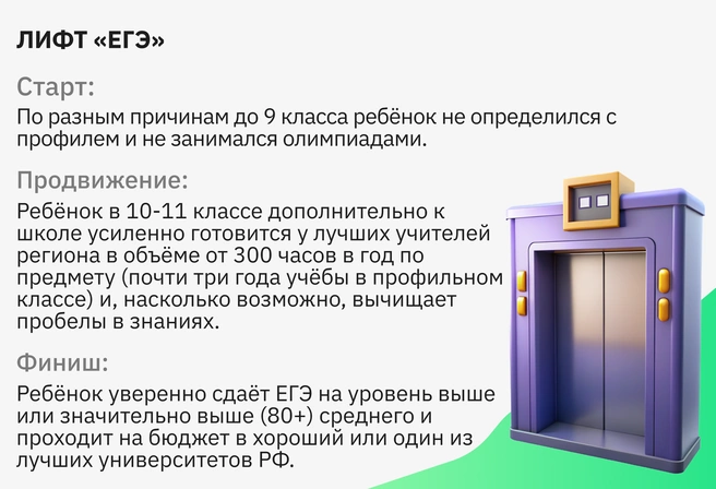 Отступать некуда и некогда: успеваем за год получить 300+ часов профильной подготовки по каждому предмету дополнительно к школе и поступаем на бюджет | Источник: Ирина Калмыкова