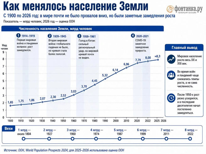 Источник: «Фонтанка.ру»
