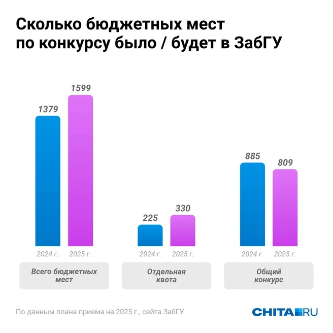 Источник: Евгения Бикунова / Городские медиа