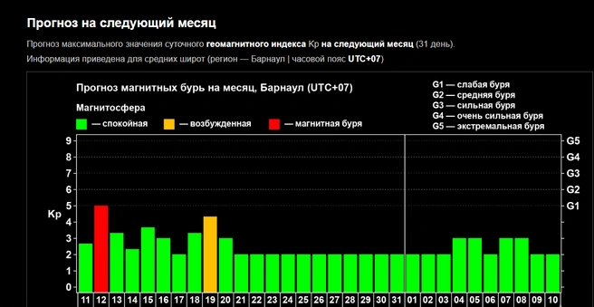 Источник: xras.ru