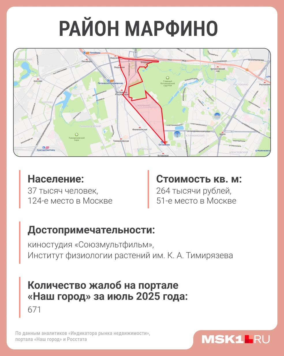 Источник: Мария Романова / Городские медиа