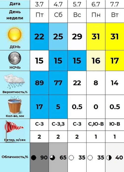 Источник: «Погода 45&nbsp;— погода в Кургане» / vk.com