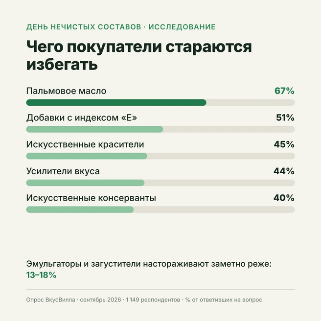 Источник: ВкусВилл