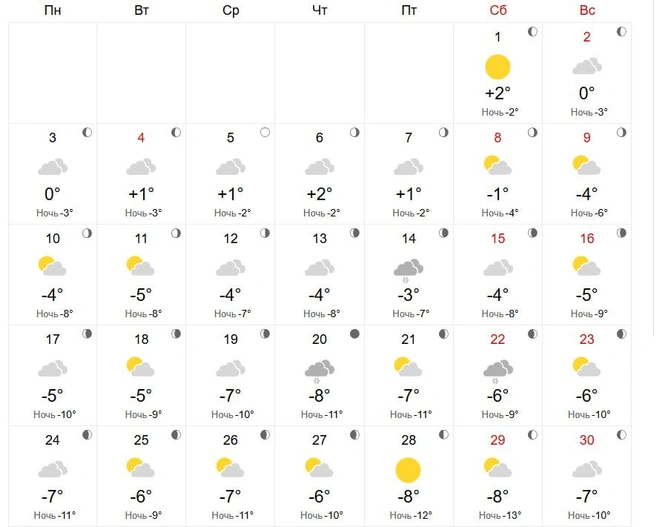 Этот сервис прогнозирует чуть больше ясных дней | Источник: world-weather.ru