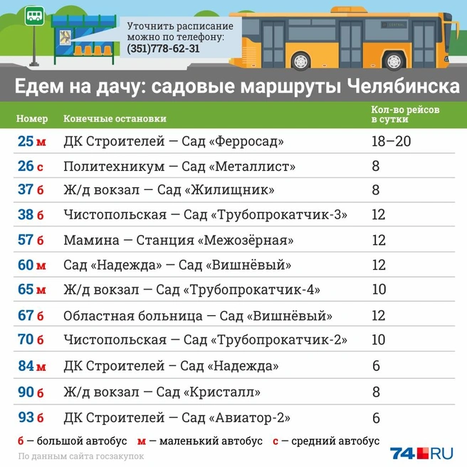 Автобус Челябинск — Нижневартовск: билеты, цены, расписание