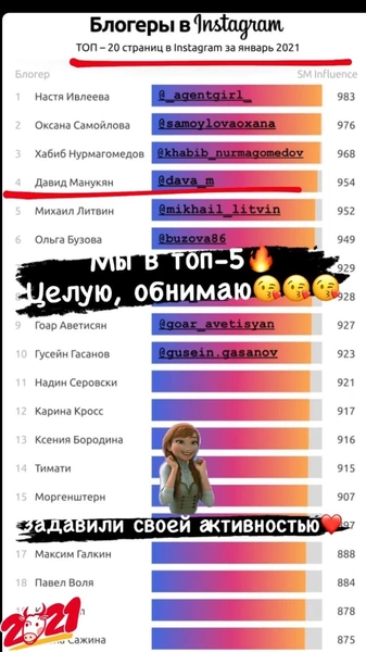 Источник: @dava_m