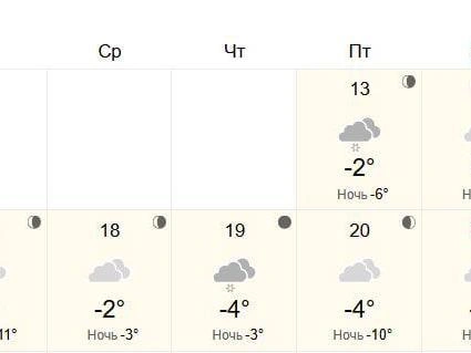 Осадки ожидаются в середине недели. | Источник: World-weather.ru