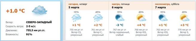 Источник: скриншот с meteo.nw.ru