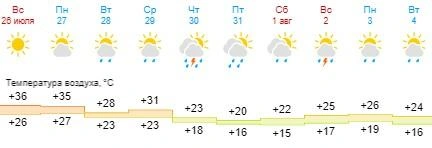 Источник: gismeteo.ru