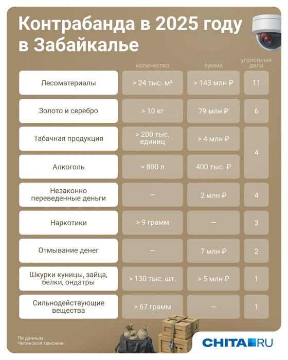 Источник: Евгений Бикунова / Городские медиа 