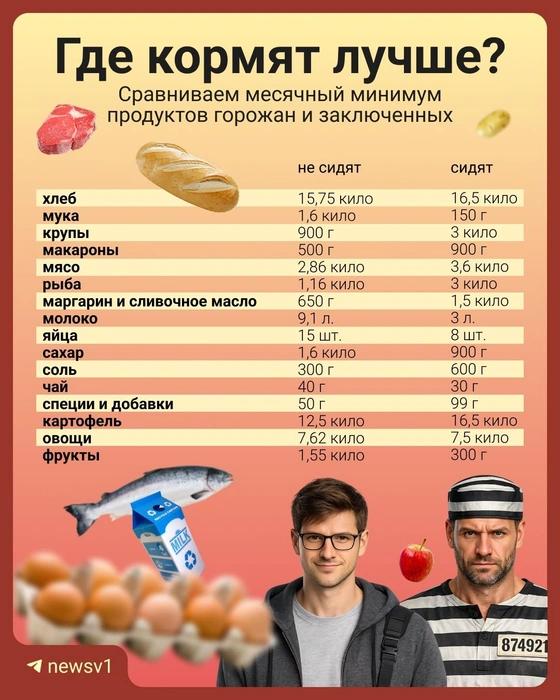 Сравнение списков продуктов — в карточке | Источник: Максим Бутусов / Городские медиа