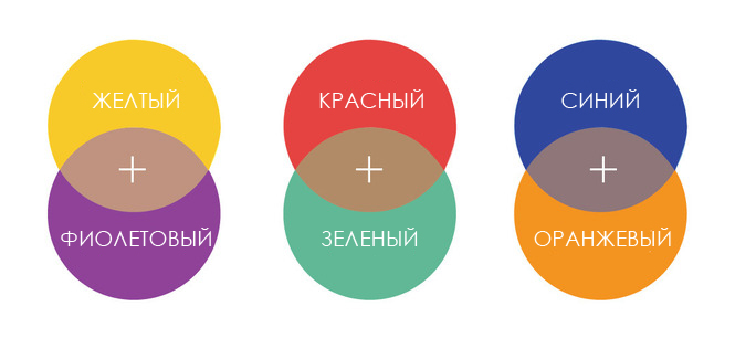 Как спрятать синяки и покраснения на лице, или Все, что нужно знать о цветных консилерах