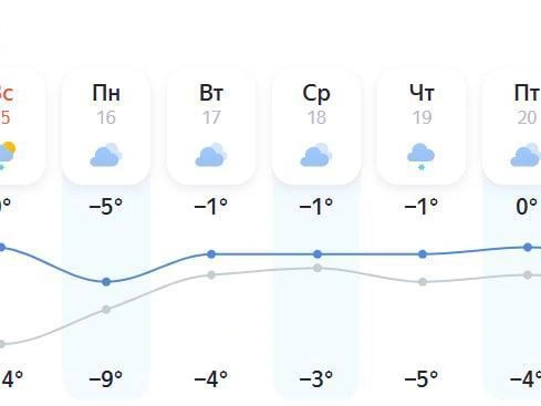 В воскресенье воздух прогреется до +1°C. | Источник: «Яндекс Погода»