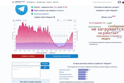 Telegram снова дал сбой, Петербург в лидерах
