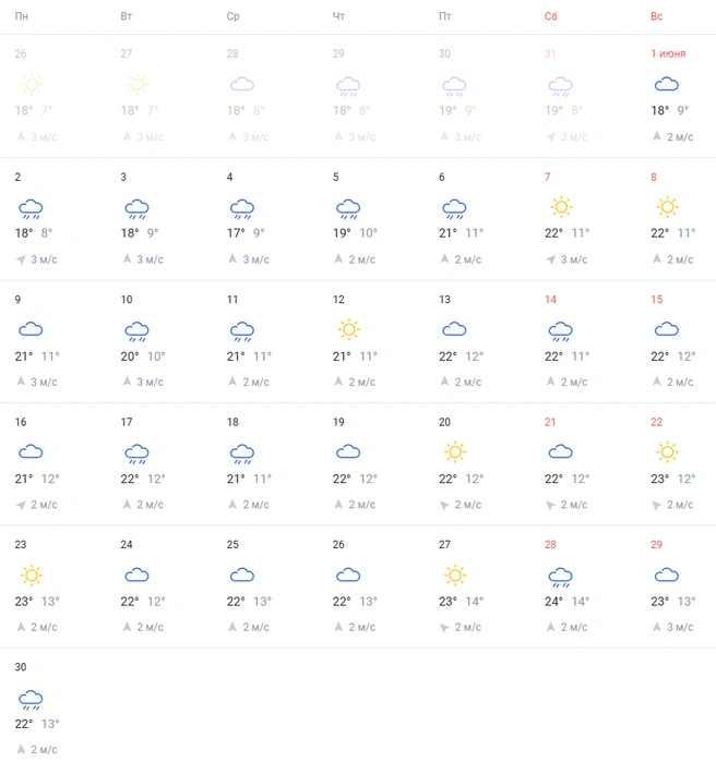 Источник: Weather.rambler.ru