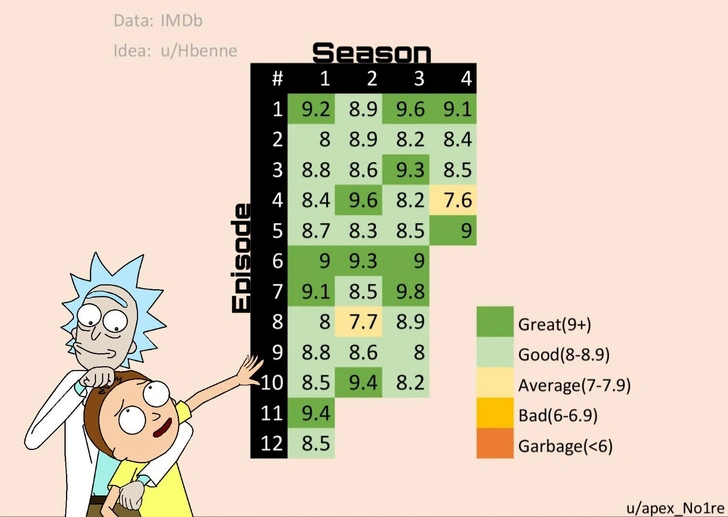 Рейтинг всех эпизодов «Рик и Морти» в одной картинке